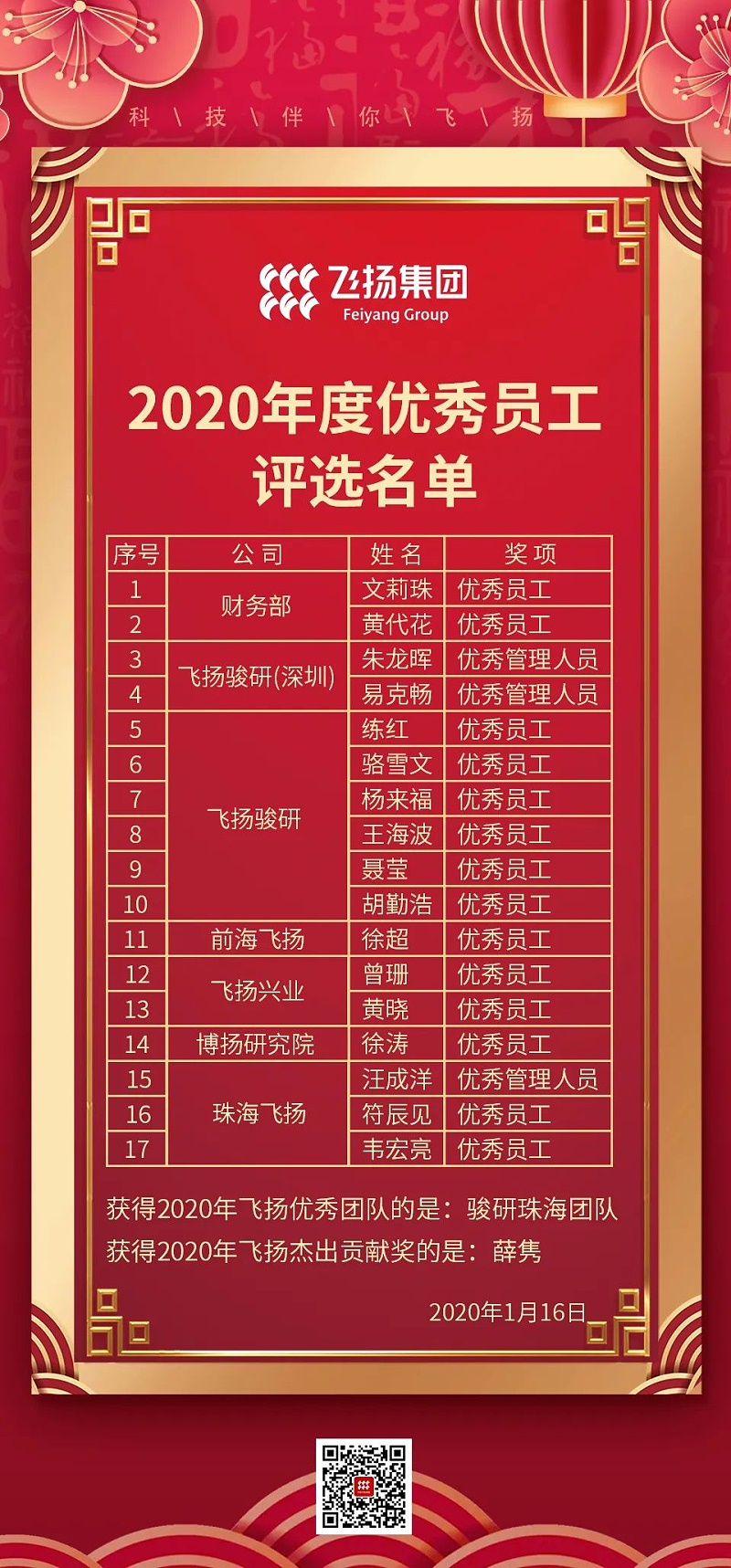 飛揚集團召開2021年度工作計劃會議